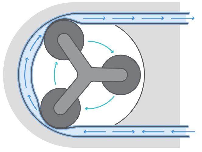 Bomba peristáltica usando múltiplos roletes