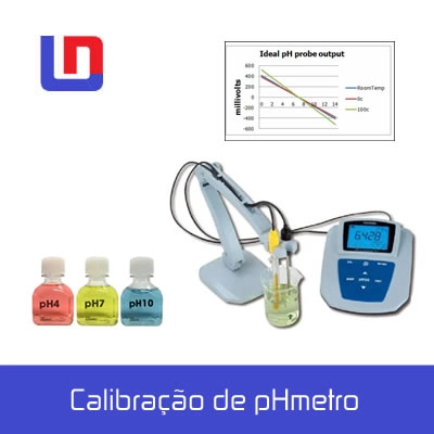Qualificação de Tituladores calibracacao de phmetro 1