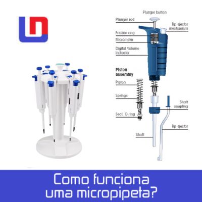 Como funciona uma micropipeta? como funciona uma micropipeta 2