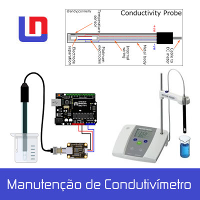 Manutenção de Condutivímetro