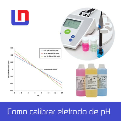Manutenção de Espectrofotômetro UV-Vis como calibrar eletrodo de ph 2