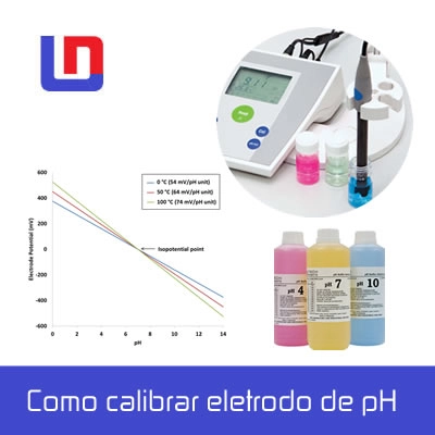 Manutenção de Espectrofotômetro UV-Vis como calibrar eletrodo de ph 2