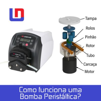 Como Funciona Bomba Peristáltica? como funciona bomba peristaltica 1