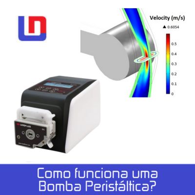 Como funciona Bomba Peristáltica? como funciona bomba peristaltica 3
