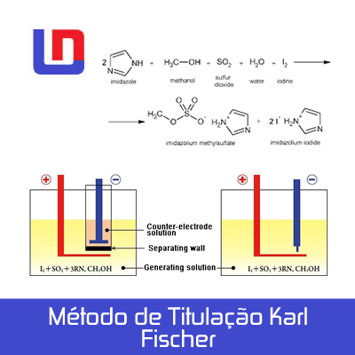 Método de Titulação Karl Fischer metodo karl fischer 1