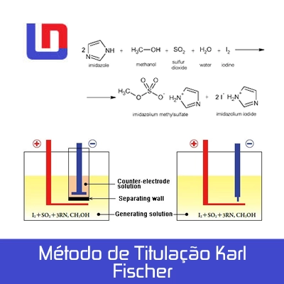 Método de Titulação Karl Fischer metodo karl fischer 1