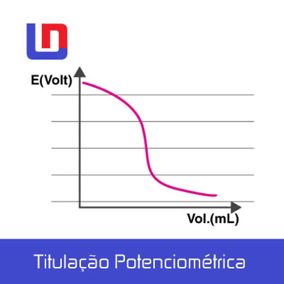Titulação Potenciométrica titulacao potenciometrica 1