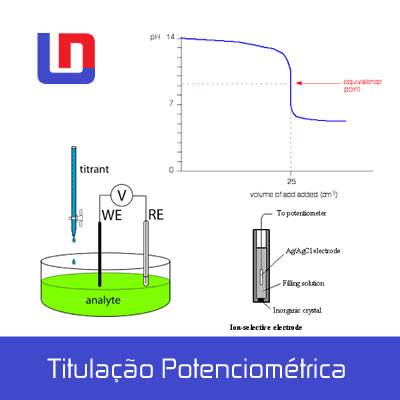 Titulação Potenciométrica titulacao potenciometrica 2